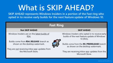 Windows Insider: сборки 17101 и 17604 для быстрых кругов - «Последние новости»