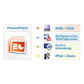 PPT2Video 5.7.6 - «Конверторы»