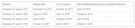 Office 2019 будет поддерживаться только в Windows 10 - «Последние новости»