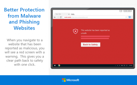 Защитник Windows готов защитить Google Chrome от фишинговых атак - «Последние новости»