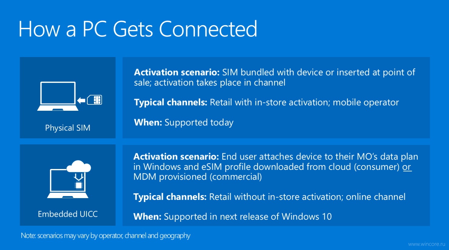 File get connect. Телеканал Windows. Виндовс 10 Redstone 4. Устройства Майкрософт. Mays Windows.