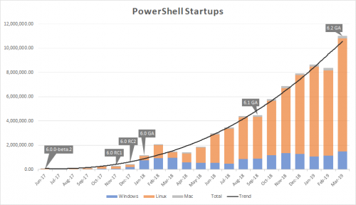 Microsoft анонсировала PowerShell 7 - «Последние новости»
