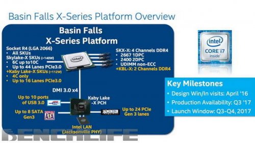 LGA 2066: новая платформа от Intel - «Интернет Технологии»